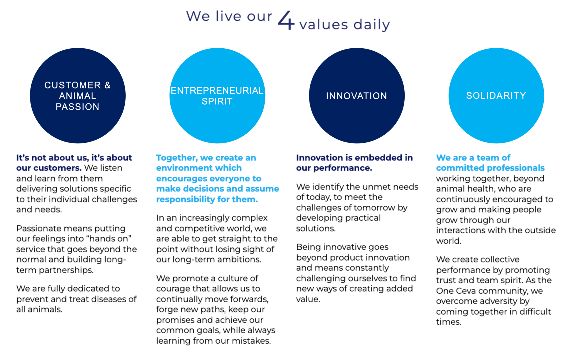 About Ceva - Ceva Santé Animale